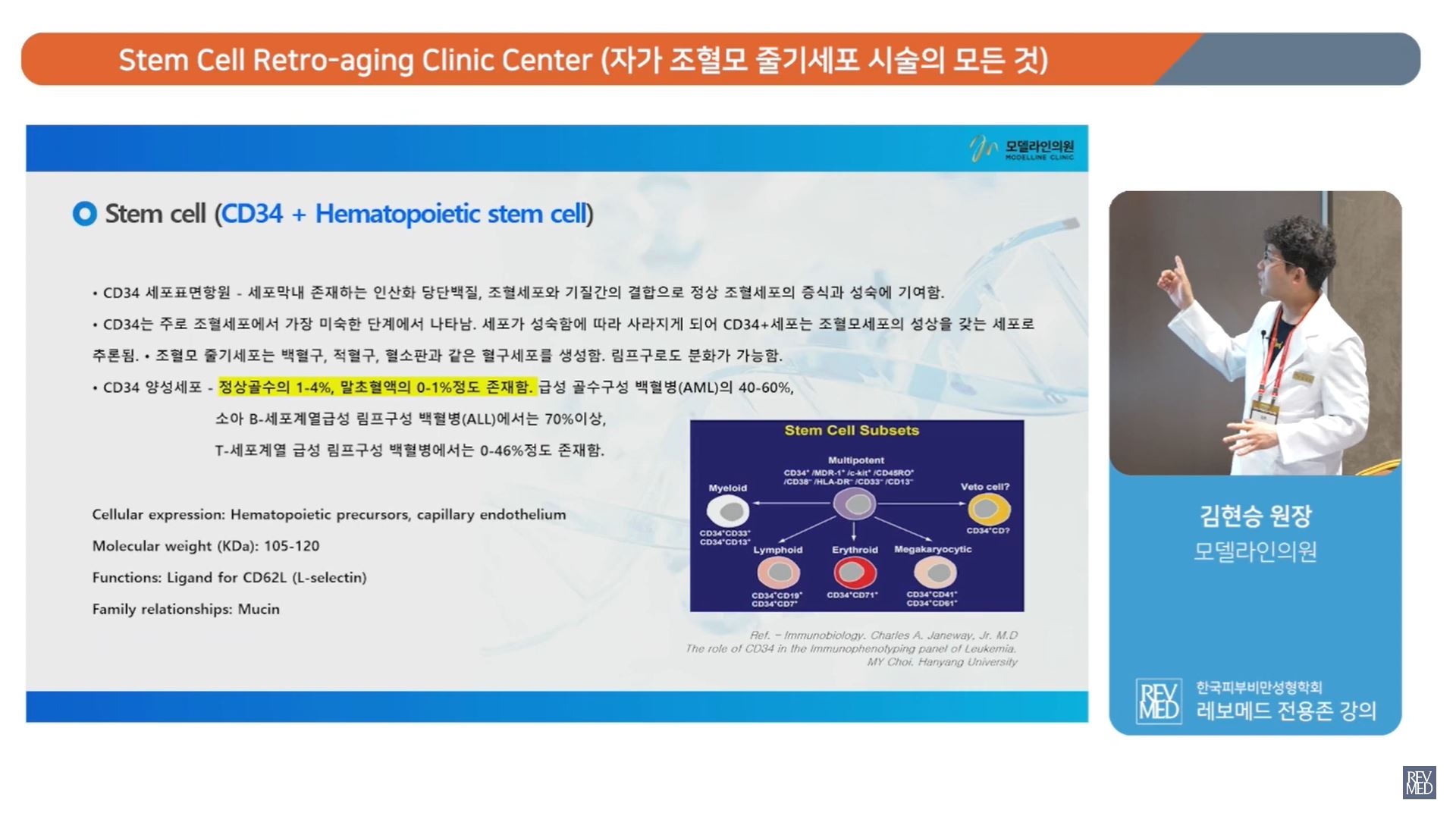 김현승 대표원장의 자가 조혈모 줄기세포 세미나 [레보메드 Key Doctor]